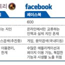 카카오스토리 한국일보