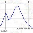 진등골 네이버블로그