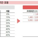 대성여자상업고등학교 이미지