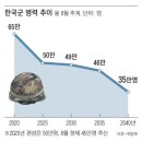 병사 모자라 군무원이 보초… K9 자주포 30%는 조종수 없어 ‘대기’ 이미지