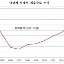 토토무역상사 | 1963 ★★ 국가의 사기 1/2 - 우석훈