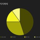 공공자전거대여소 송내역 | 공공자전거 따릉이 장단점 비교 | 요금, 대여소, 사용 후기 정리