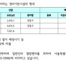 (주)한동엔지니어링 이미지
