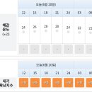 6월20일 토요일 진주날씨 이미지