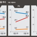 뒤집기한판