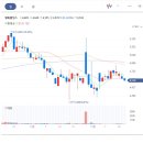 (주)피에프에스