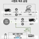 ㈜수성이앤씨 - 1537 | ㈜수성이앤씨