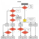 RR-60[정관로]-상-43 | 코로나19 예방법, 대처법, 처방약