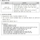 한국청소년상담복지개발원 채용 / 국립중앙청소년디딤센터 일반직 채용 공고 (~08/31) 이미지