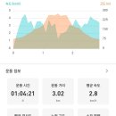 세종동_전월산 무궁화 테마공원 이미지