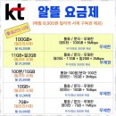 신세계통신 - 중구 보문로337번길 9 | 신세계통신