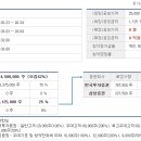 (주)대명개발 이미지