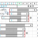 《23기》 44강 (2024.12.14. 진행) 교육내용 이미지