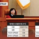 정형식·조한창·김복형, 방통위원장·감사원장·총리 탄핵 사건서 같은 입장﻿ 이미지