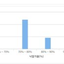 (주)서전건설산업 이미지