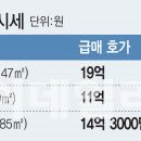 용산이층부동산공인중개사사무소 이미지