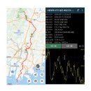 엄광산 가야약수터 위 임도 | 낙동정맥 6구간 울주 배내고개 ~ 부산 다대포 몰운대 , 100KM (졸업 산행)
