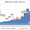울루벨루 커피