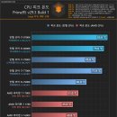 인텔 8세대 CPU 온도측정 이미지