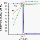 삼원가스 이미지