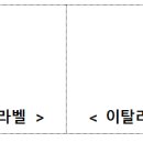 한국-이탈리아 탄소발자국 상호인정 첫 사례…G.CLO 제품 라벨 동시 수여 이미지
