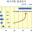 에코에너지태양광발전소 이미지
