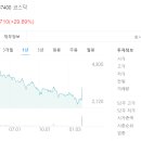 와이에스에이치 티스토리