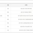 세븐일레븐남양주차산점