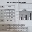 이은재어학원주 - 40245 | 이은재어학원주