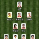 2011 K리그 개막 경기 - FC서울 vs 수원 블루윙즈... 양팀 베스트 포메이션 이미지