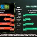 밥스토어 네이버블로그