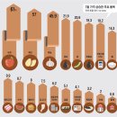 중추양계장 이미지