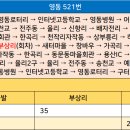 영동IC(용산) 이미지