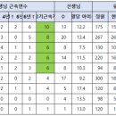 동삼유치원 이미지