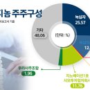 주식회사 GC 이미지