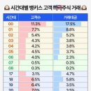 주식회사 한산25