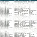 (주)수지삼일자동차공업사 | 경기 여주 제조업체