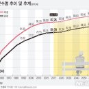 추산여성경로당 | 초고령사회가 온다