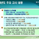 2009년도 고용/산재 주요고시 내용 (건설공사 노무비율 외) 이미지