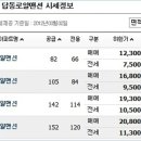 로얄 맨숀