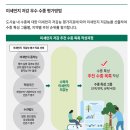 미세잎