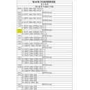 [쇼트트랙]2026 제107회 전국동계체육대회-제3일 학부별 1000m/계주 결승 경기(2026.01.15-18 춘천/대한빙상경기연맹) 이미지