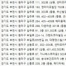 송내부건프라자 이미지