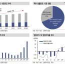 엘앤케이바이오 이미지
