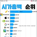 전세계 자산 시가총액 순위 이미지