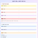 와동킴스치과의원 | 음식물 압입과 치주 질환 우선 진행의 병태생리학적 메커니즘