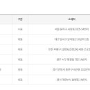 gs25 사당남사 이미지