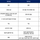 대구소재 전국에스대부 대부업체 소개 및 대안 추천