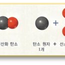 화평화학 이미지