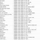 은평구 피부관리